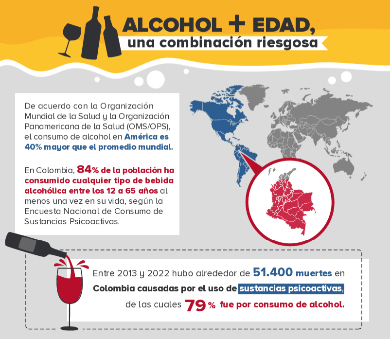 Alcohol + Edad, una combinación riesgosa
