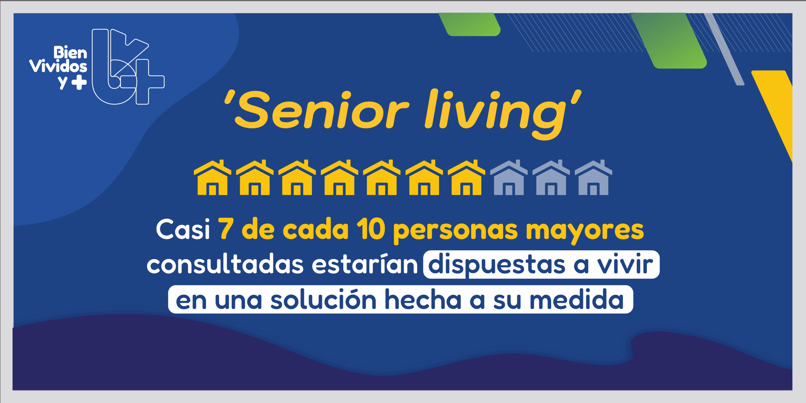 Infografía: Senior Living