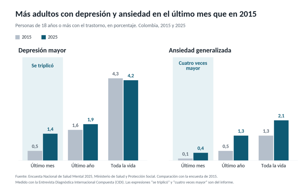 Gráfico